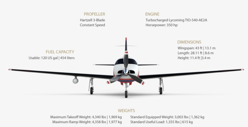 Specifications & Performance - Piper M600 3 View, transparent png download