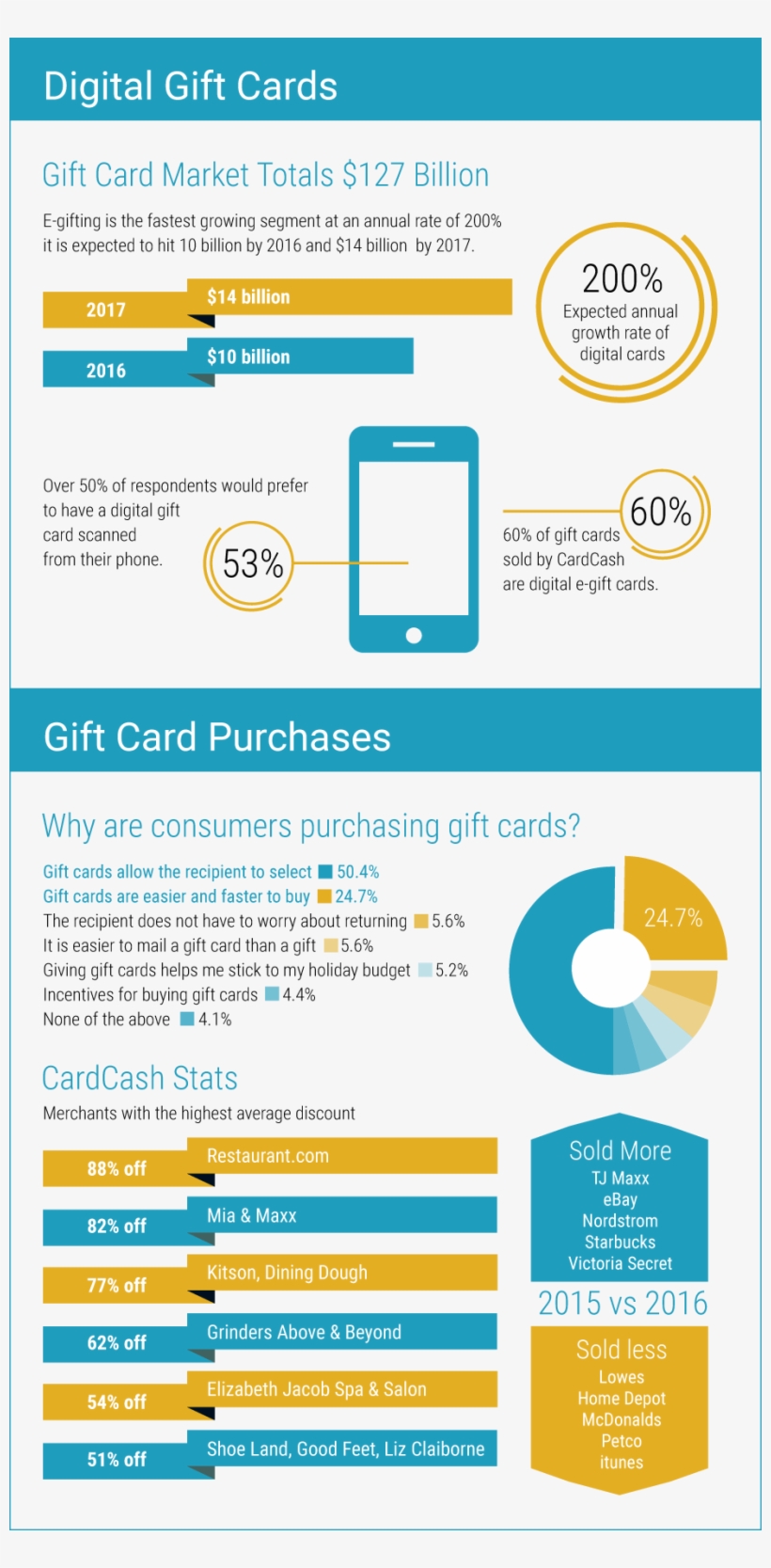 Gift Statistics 2017, transparent png download