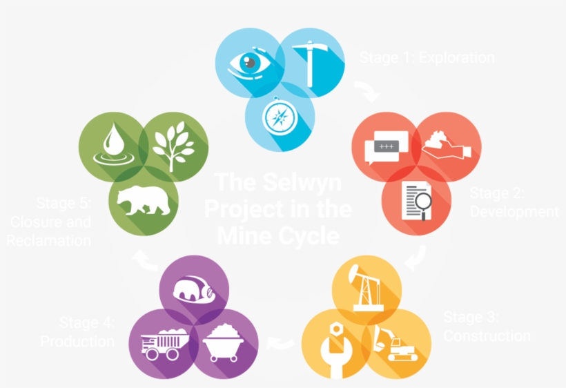 Home / Project / Timeline / Timeline-updated - Graphic Design, transparent png download