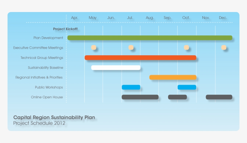 Project Timeline - Project Timeline Png, transparent png download