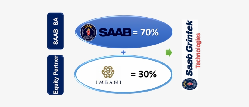 Shareholding - Parallel, transparent png download