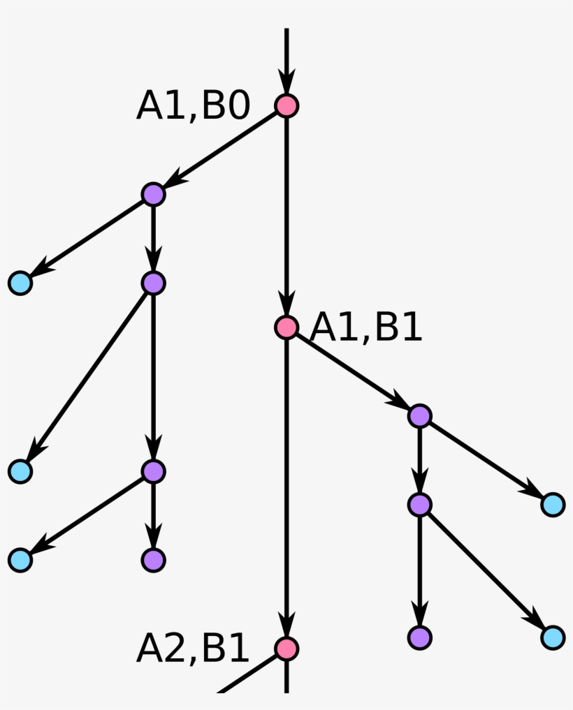 Open - Signal Ratchet, transparent png download