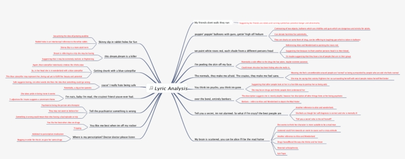 This Is My In Depth Lyric Analysis - Slope, transparent png download