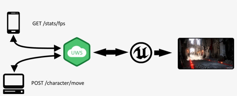 The Web Server For The Unreal Engine - Web Server, transparent png download