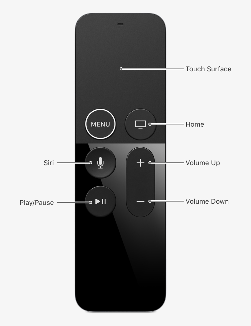 Apple Tv 64 Gb 4th Generation 1080p Hd, transparent png download