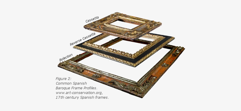 Baroque Spanish Frame History - Spanish Art Frames 17th Century, transparent png download