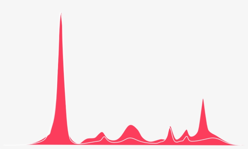 Platinum 5 Overview Interpret, transparent png download
