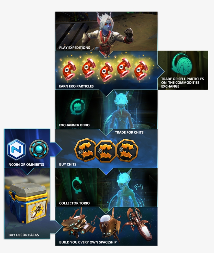 Space Chase Infographic - Wildstar, transparent png download