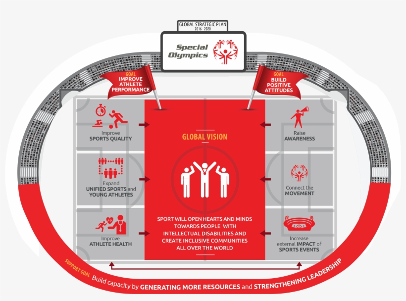 Special Olympics Global Strategic Plan Infographic - Special Olympics Global, transparent png download