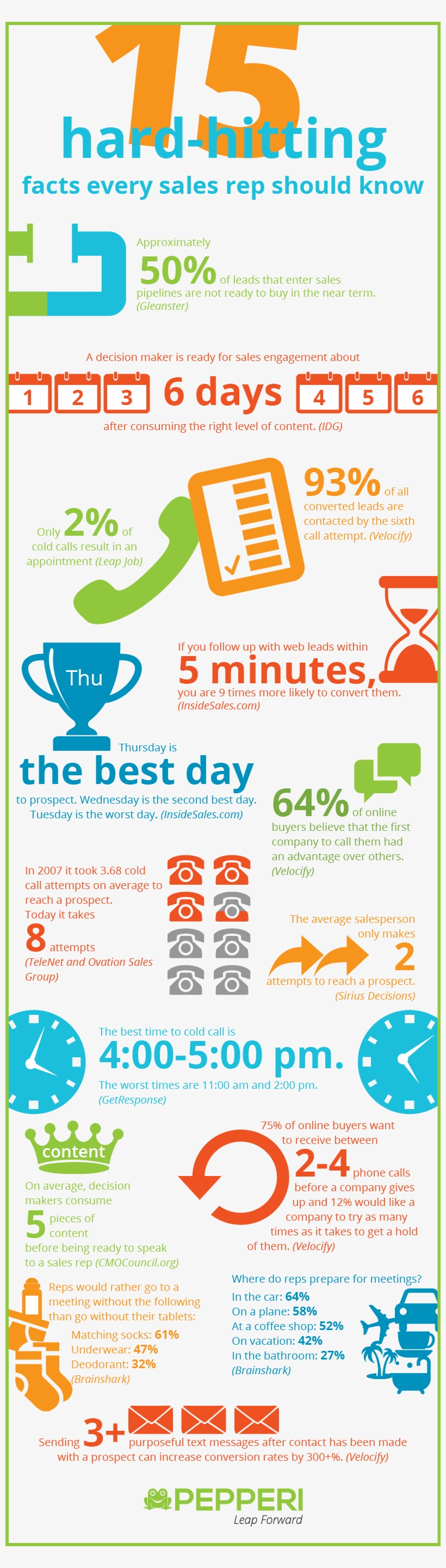 15 Facts Infographic - Pepperi, transparent png download