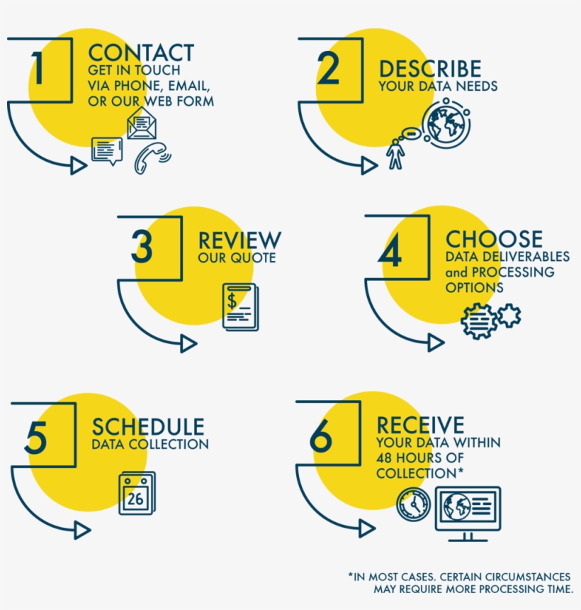 Process Infographic - Infographic, transparent png download