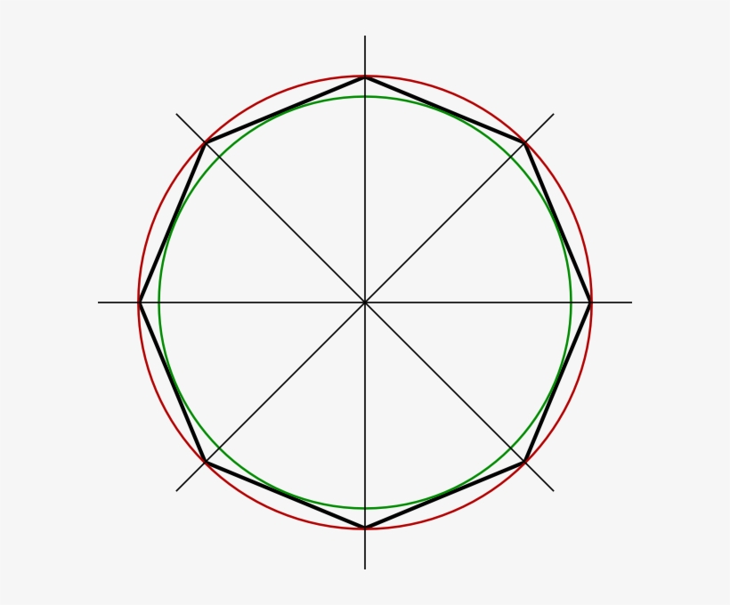 Enter Image Source Here - Radius Of An Octagon, transparent png download