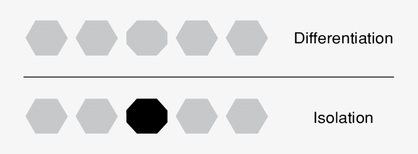 Examples Of Differentiation And Isolation - Apple Think Different, transparent png download