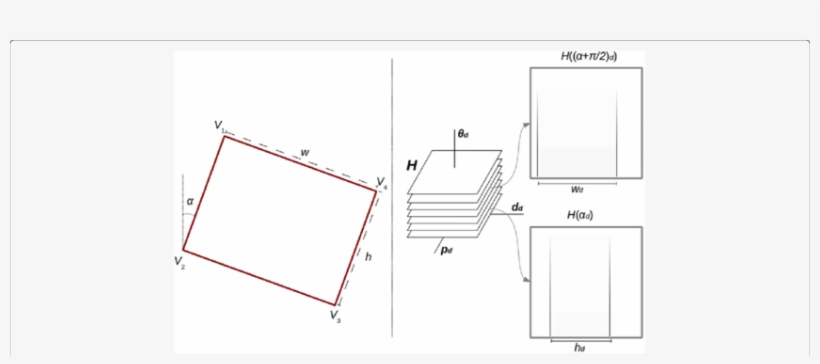 Rectangle Representation In The 3d Hough Space - Diagram, transparent png download