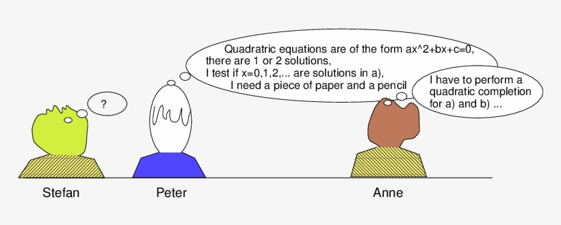 Trains Of Thought - Cartoon, transparent png download