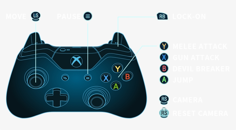 Xboxone Controler - Game Controller, transparent png download
