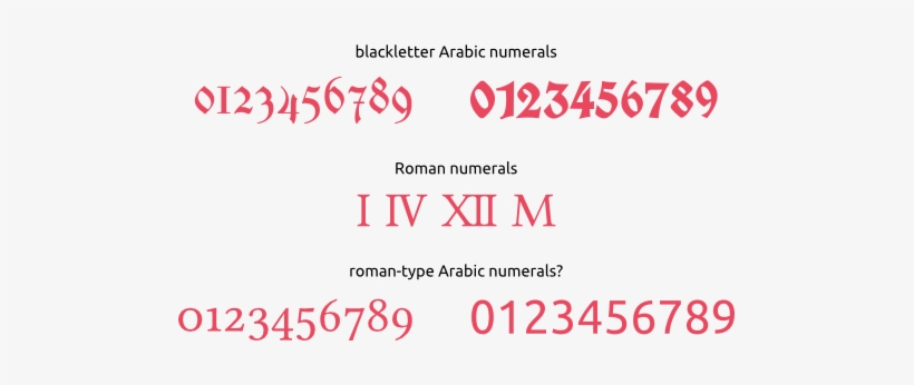 Illustrative Examples - Blackletter Numerals, transparent png download
