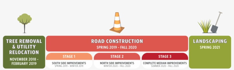 Anticipated Construction Timeline - Powell Transportation, transparent png download