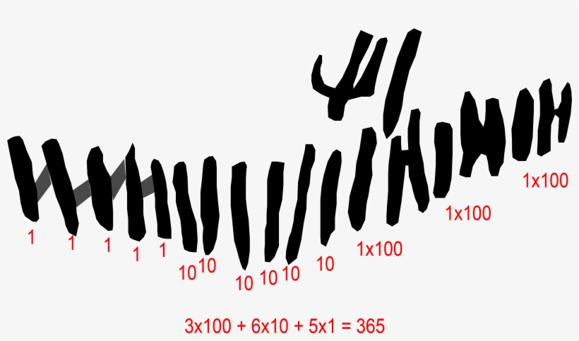 Numeric Record System Of Early History - Number, transparent png download