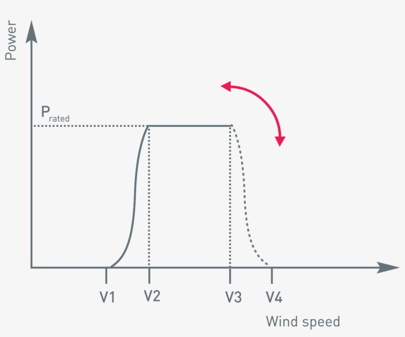 V1 Cut-in Wind Speed Wind Turbine Icon Png - Diagram, transparent png download