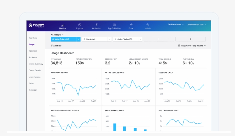 Flurry Analytics Dashboard - Flurry, transparent png download