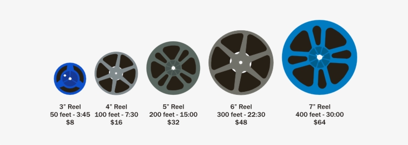 8mm And Super8 Film Transfer Is Billed At 16¢ Per Foot - Super 8 Vs 8mm Reel, transparent png download