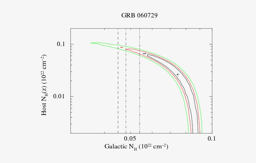 Vertical Lines Mark The Galactic Column Density Derived - Diagram, transparent png download