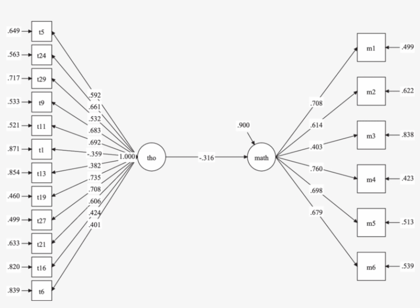 Predicting Mathematics Performance With Thoughts - Test Anxiety, transparent png download