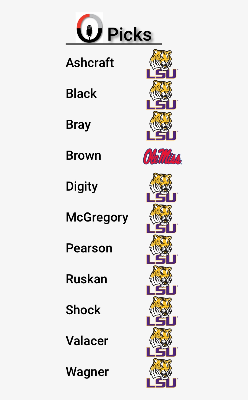 Lsu Key Players - Ncaa Lsu Fightin Tigers Small Window Decal/stickers, transparent png download