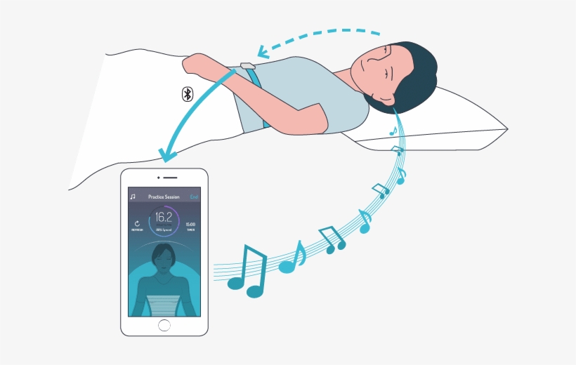 Lower Blood Pressure - 2breathe Sleep Inducer - Sleep Sound System. Smart, transparent png download