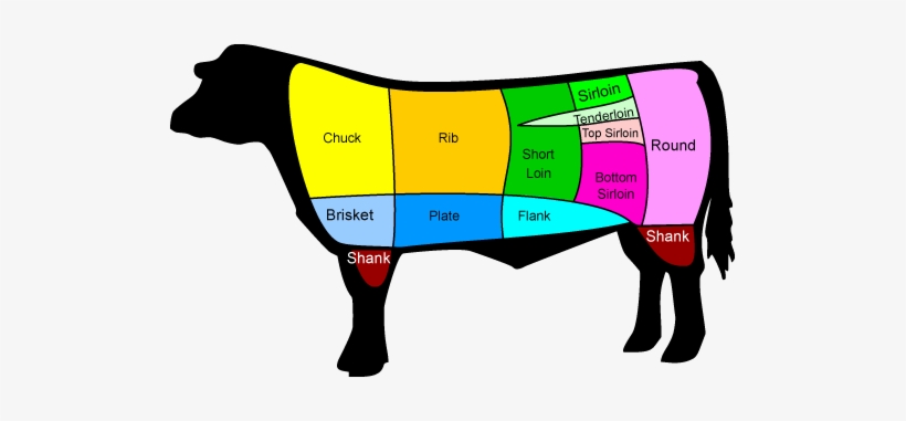 Beef - Different Cuts Of Beef, transparent png download