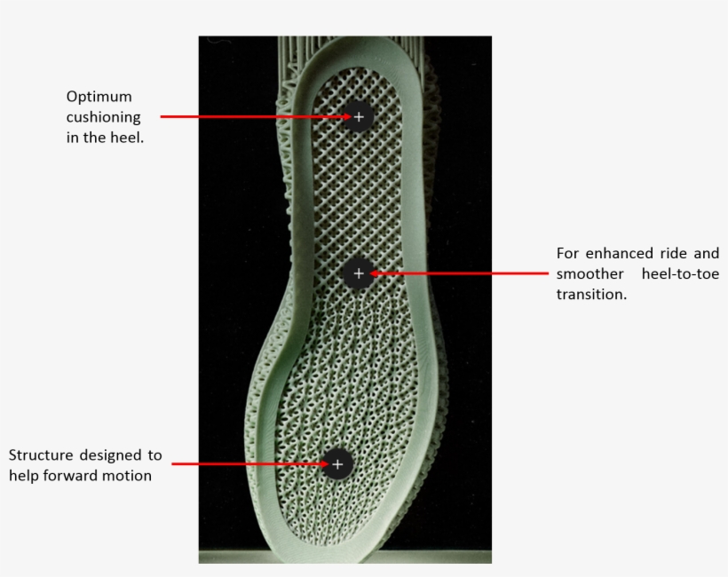 Addidas - Futurecraft 4d 3d Printer, transparent png download