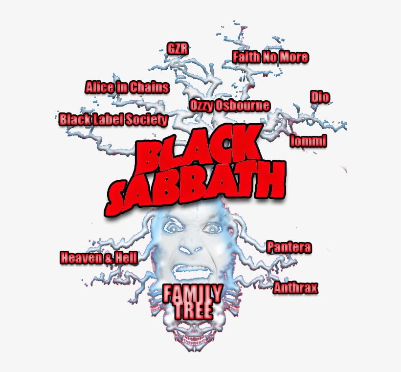 Main - Black Sabbath, transparent png download