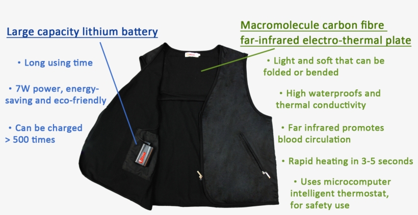 The Heating Plate Adopting An Unique Ultra Crystallite - Clothing, transparent png download