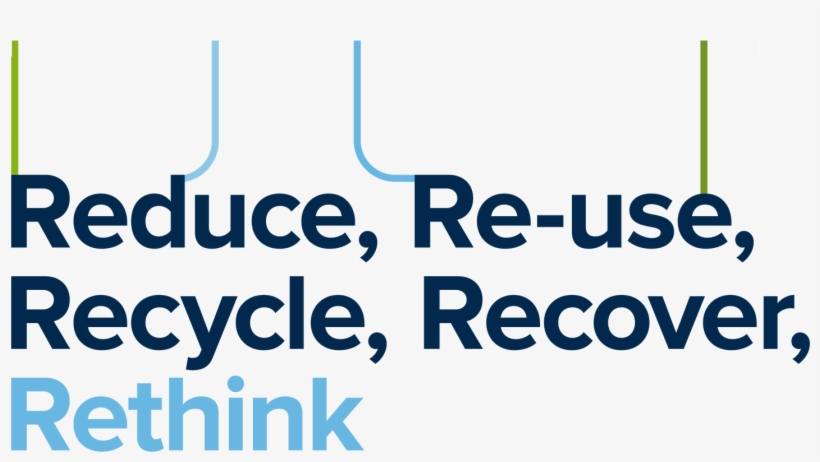 Reduce, Reuse, Recycle, Recover, Rethink - Graphics, transparent png download