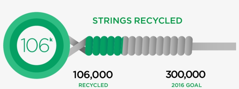 The World's First String Recycling Program - Parallel, transparent png download