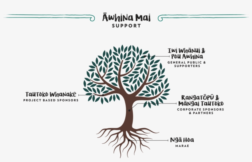 Prc Support Awhina Mai - Foundations Of Mathematics By Ian Stewart, transparent png download