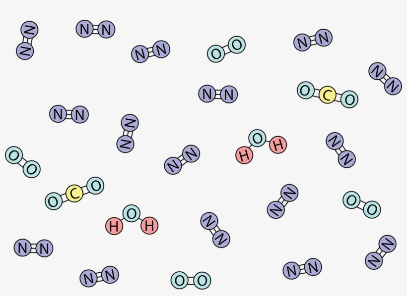 Image Credit - Wikimediaimages - Moleculas En La Atmosfera, transparent png download