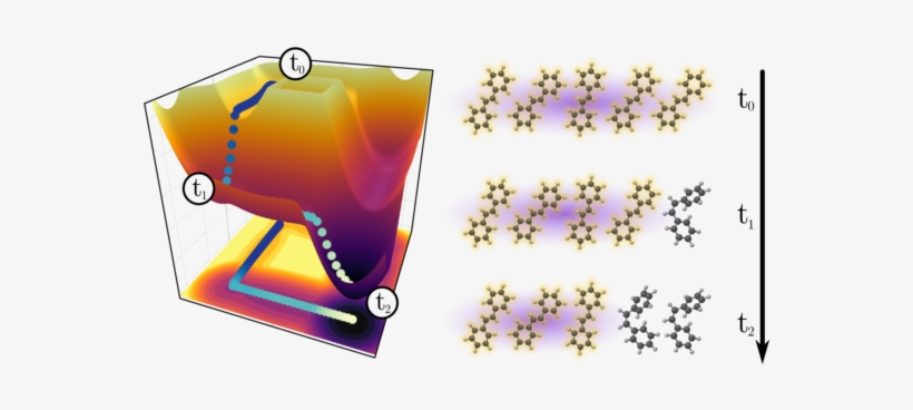 Energy Landscape That Governs The Chemical Reaction - Energy, transparent png download