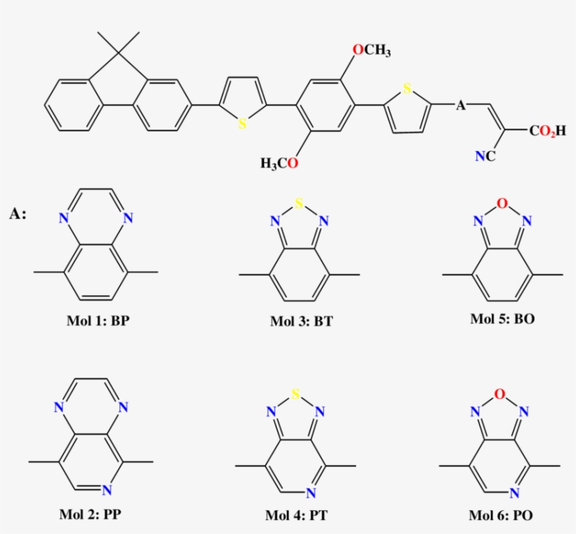 The Chemical Structures Of The Studied Molecules - Molecule, transparent png download