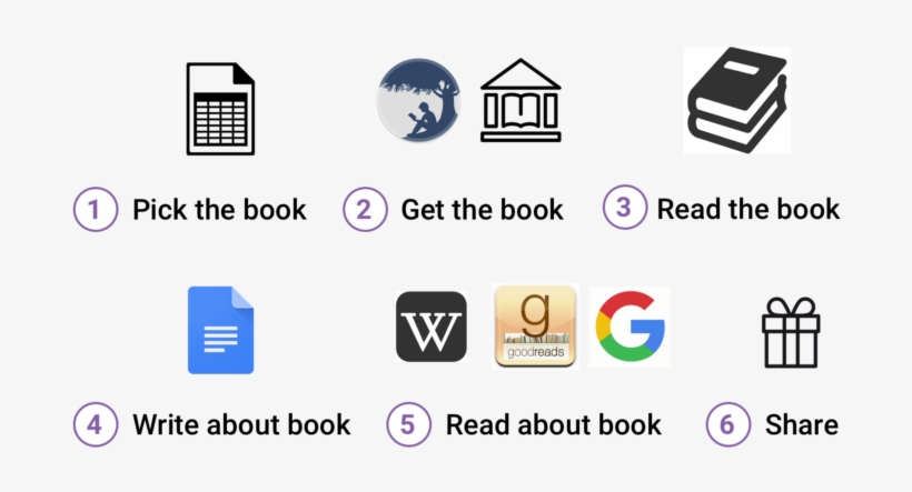 This Post Is Part Of A Larger Attempt To Share My Personal - Google, transparent png download