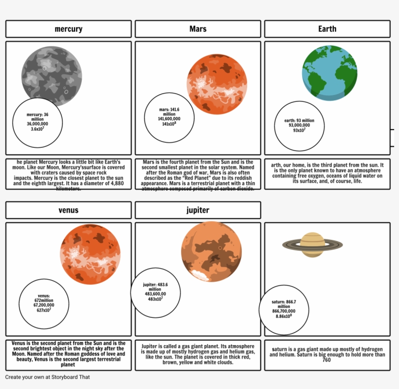 The Planets - Planet, transparent png download