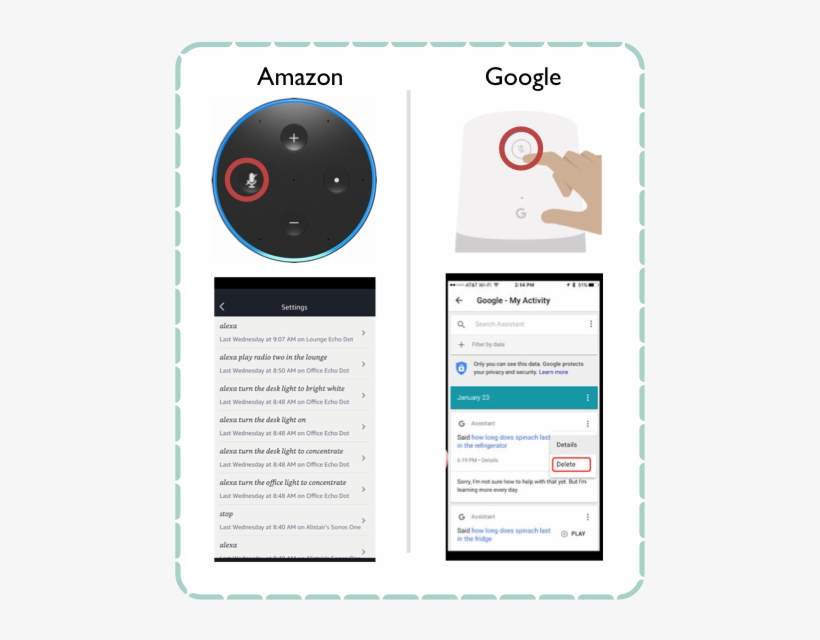Privacy Controls On Current Smart Speakers - Smart Speaker, transparent png download
