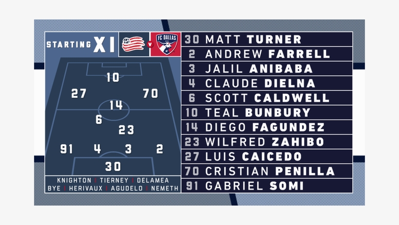 New England Revolution @nerevolution - Fc Dallas, transparent png download