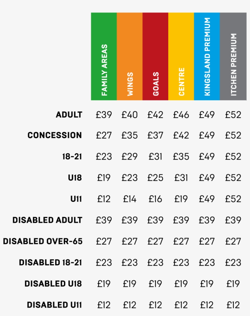 How To Buy - Manchester United Match Ticket Prices, transparent png download