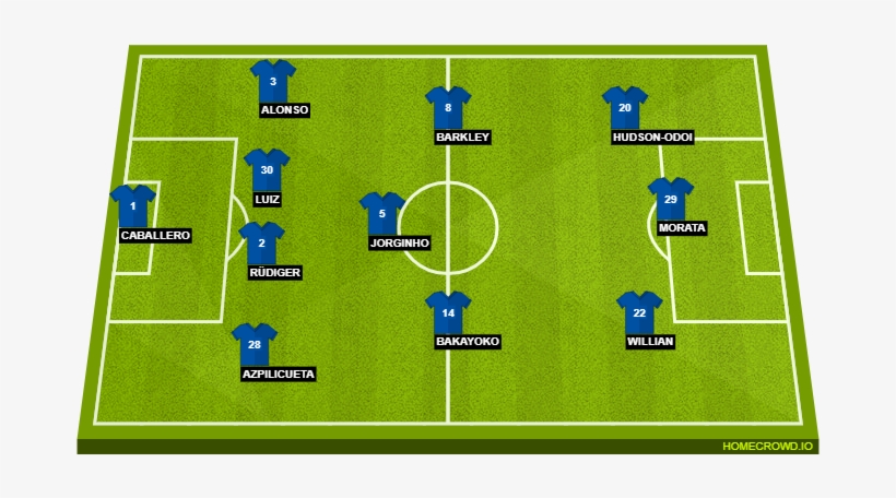 Manchester City - Juventus Starting Lineup 2018, transparent png download