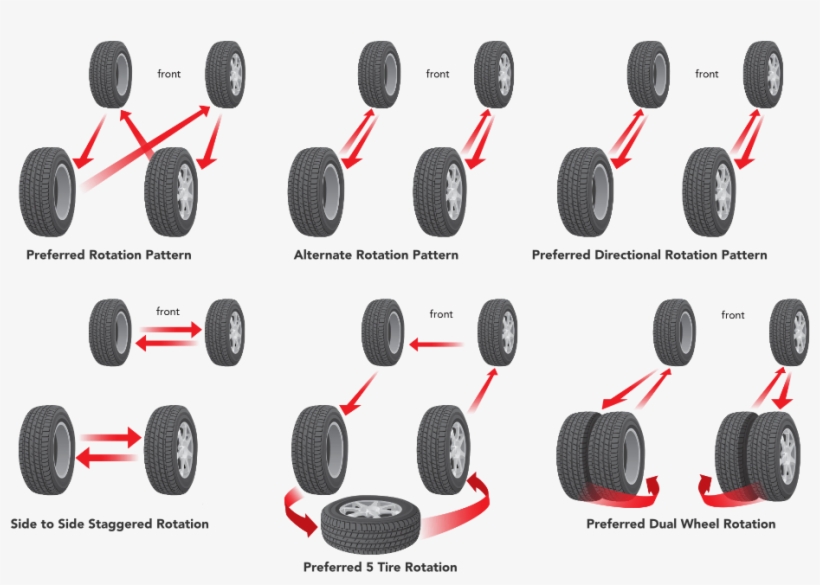 Rotating In Your Spare Tire - Car, transparent png download