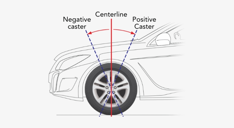 You Can Visualize The Caster As An Imaginary Line That - Caster Wheel Alignment, transparent png download