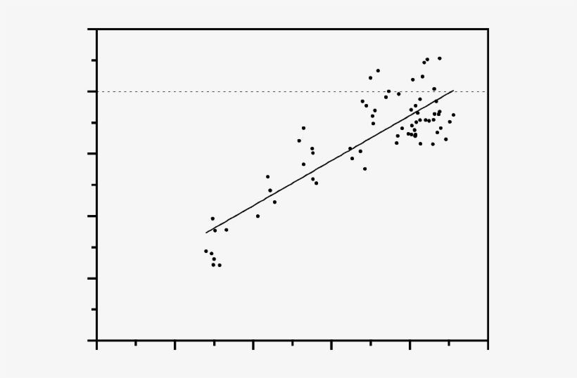 Increase In Touchdown Knee Angle With Run-up Speed - Plot, transparent png download