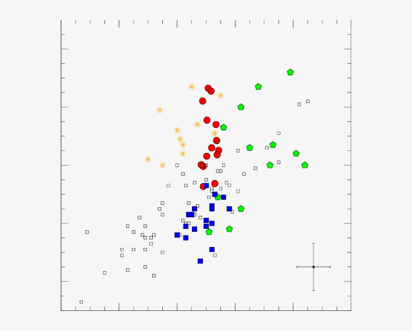 [la/fe] Ratios As A Function Of [eu/fe] Ratios For - Diagram, transparent png download